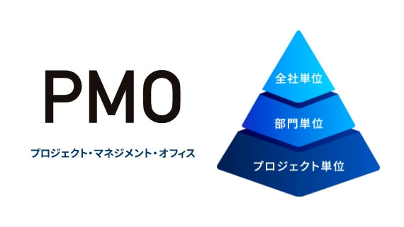 PMOとは