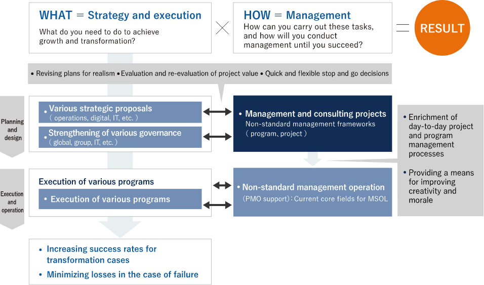 Management consulting image 1