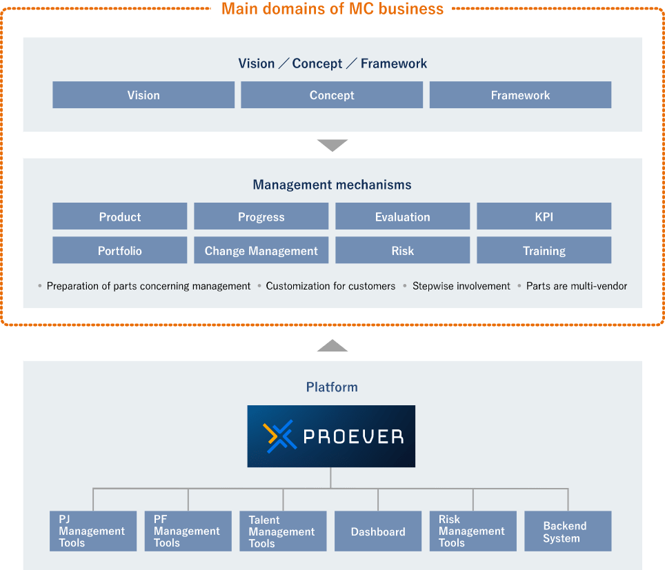 Management consulting image 2