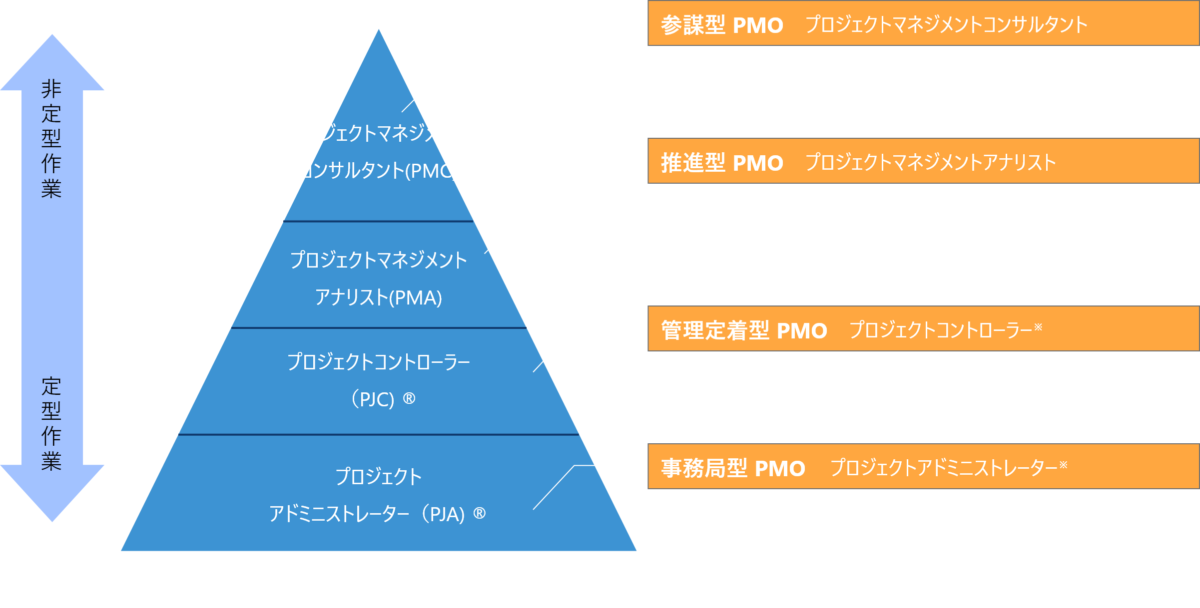 MSOLのPMO