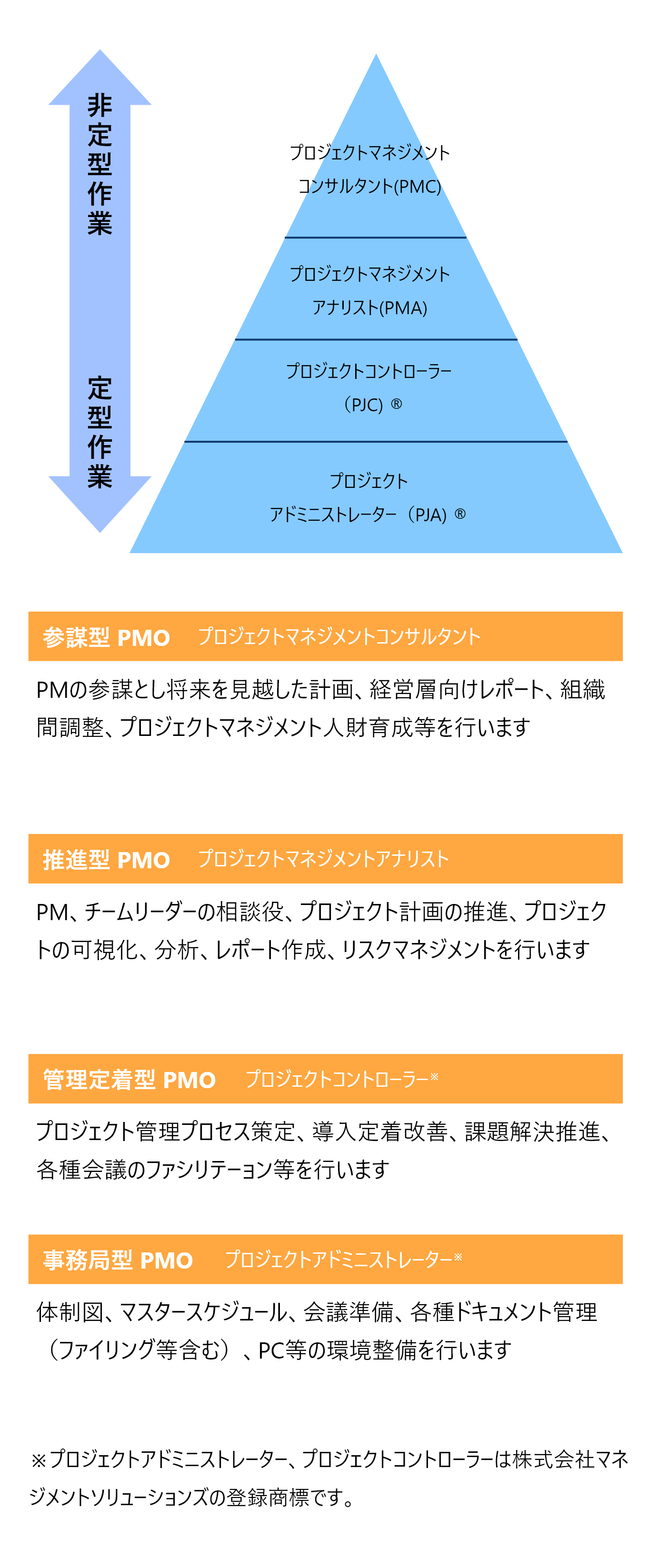 MSOLのPMO