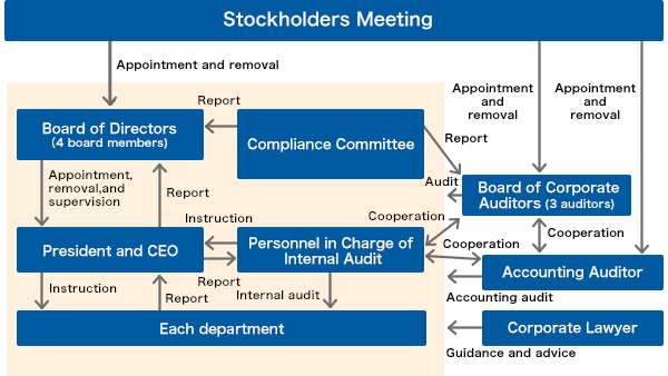 Stockholders Meeting