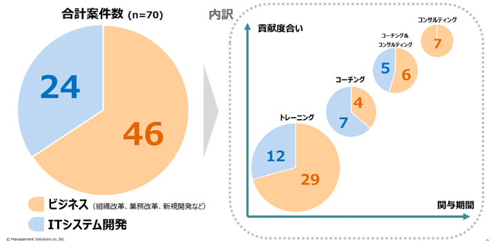 AgileJapan2023_02.png