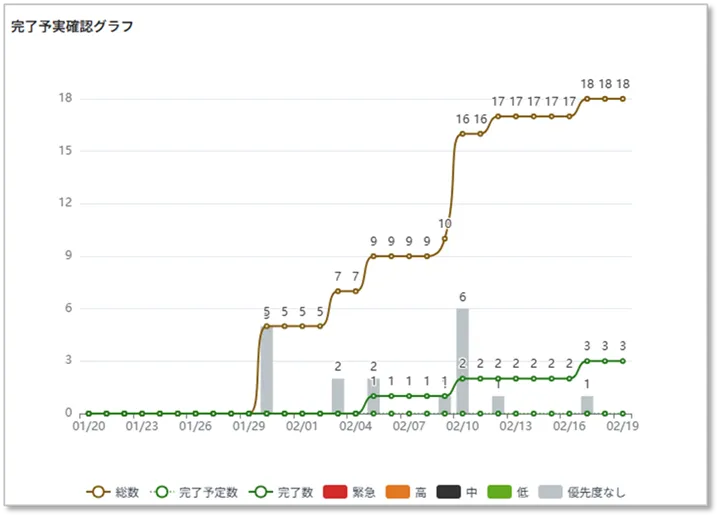 分類別分析グラフ