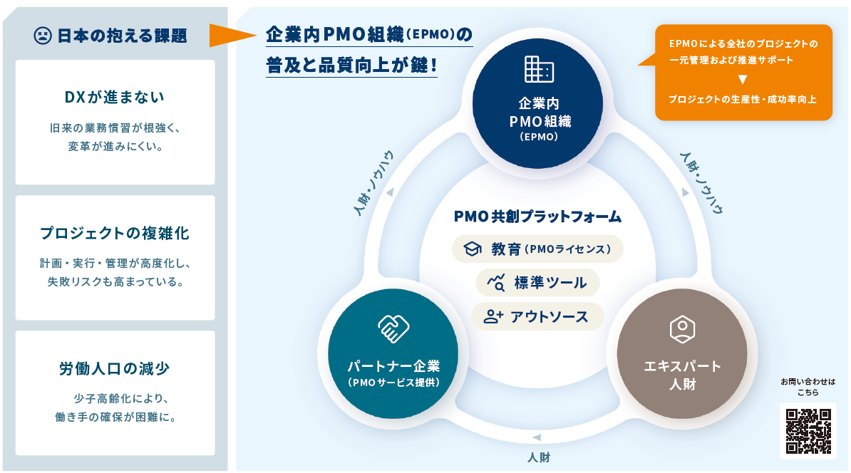 ニュースリリース】MSOLがプロジェクトマネジメント人財の育成を目的に