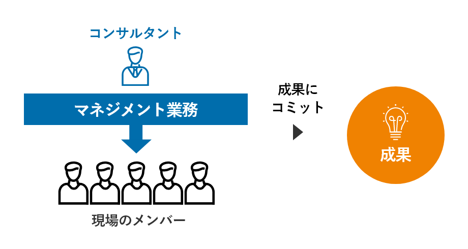 実行支援のイメージ