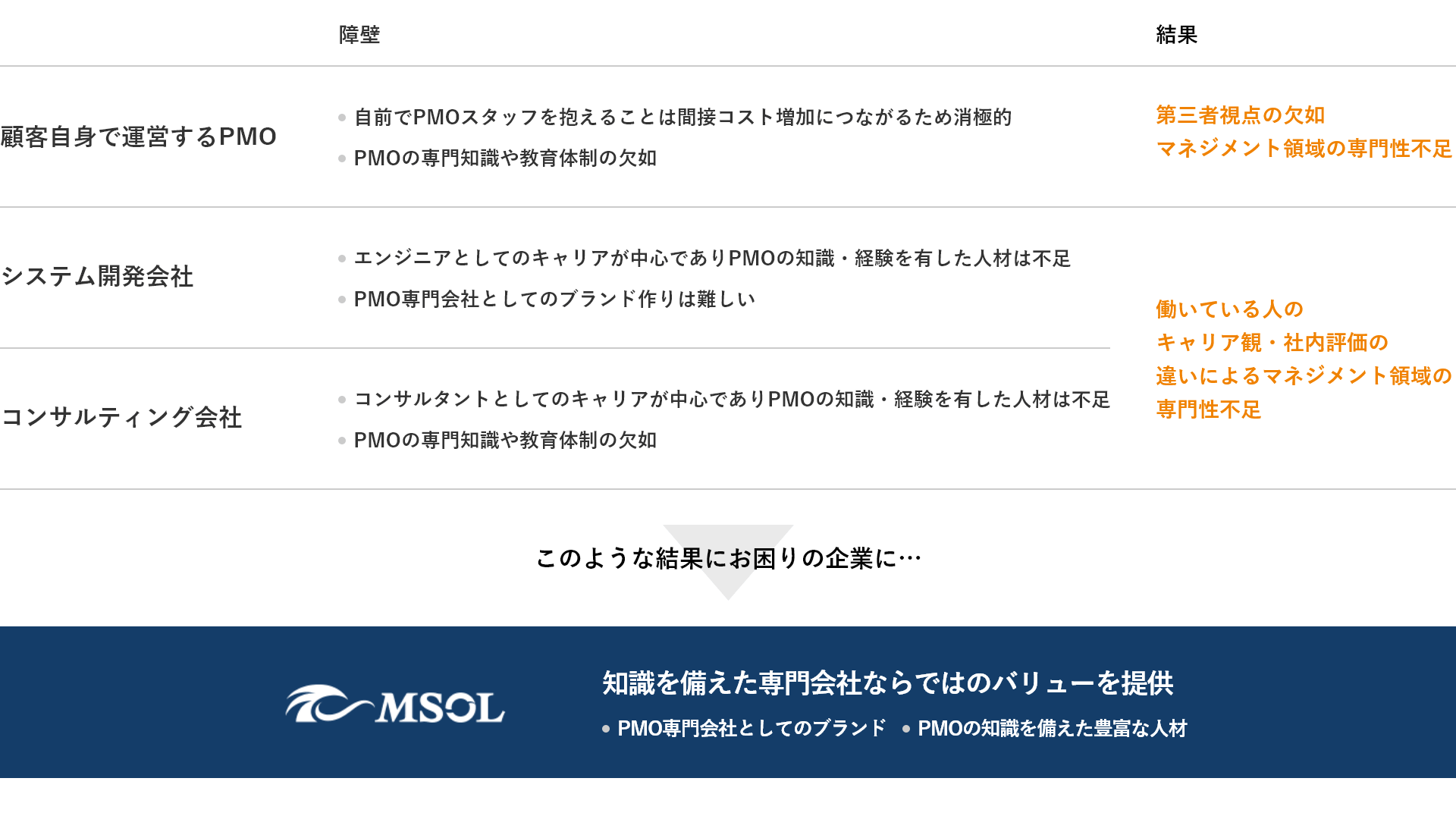 MSOLのバリューを提供するイメージ