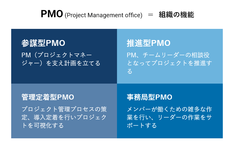 MSOLのPMOのイメージ