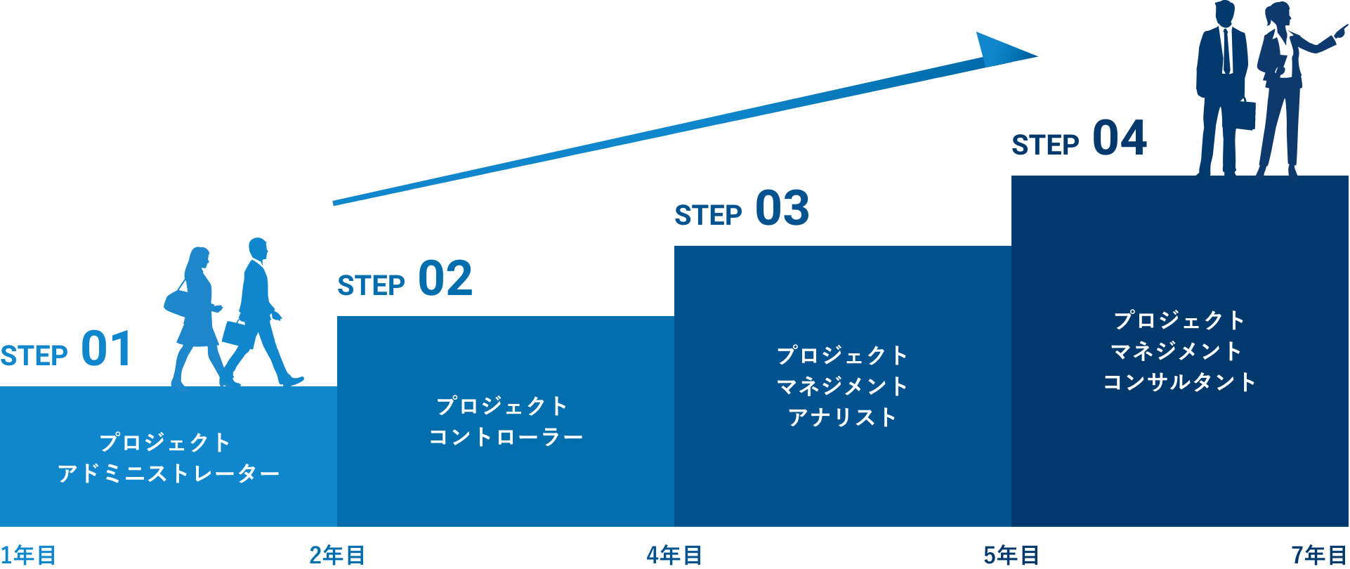 キャリアパスのイメージ