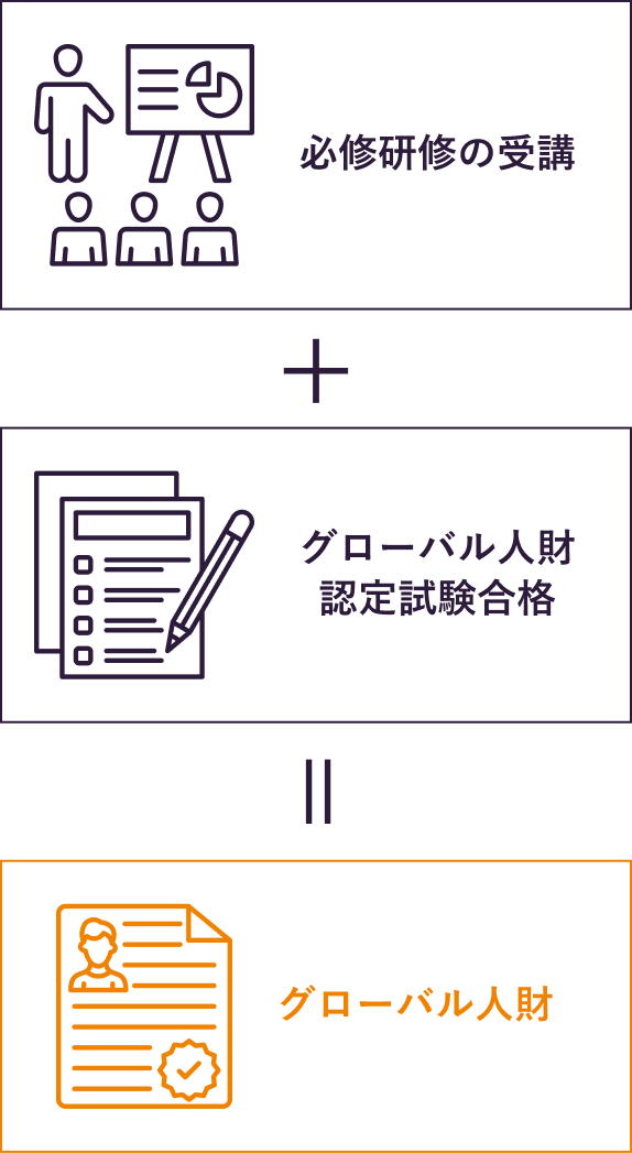 Global人財認定制度