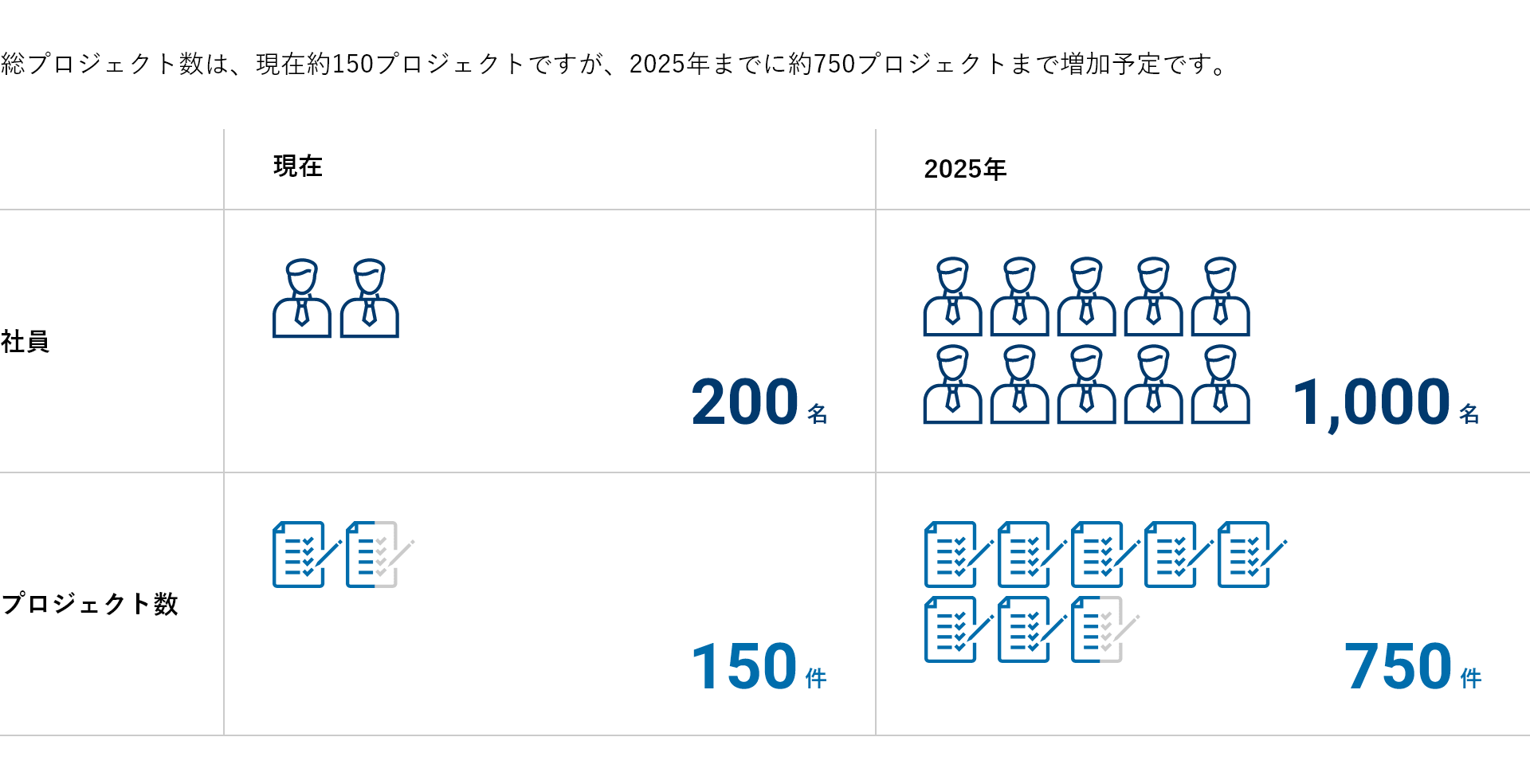 支援したプロジェクトの内容別マップのイメージ